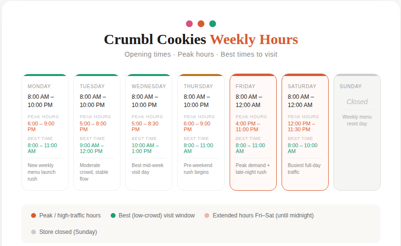 Crumbl Cookies Weekly Hours Schedule