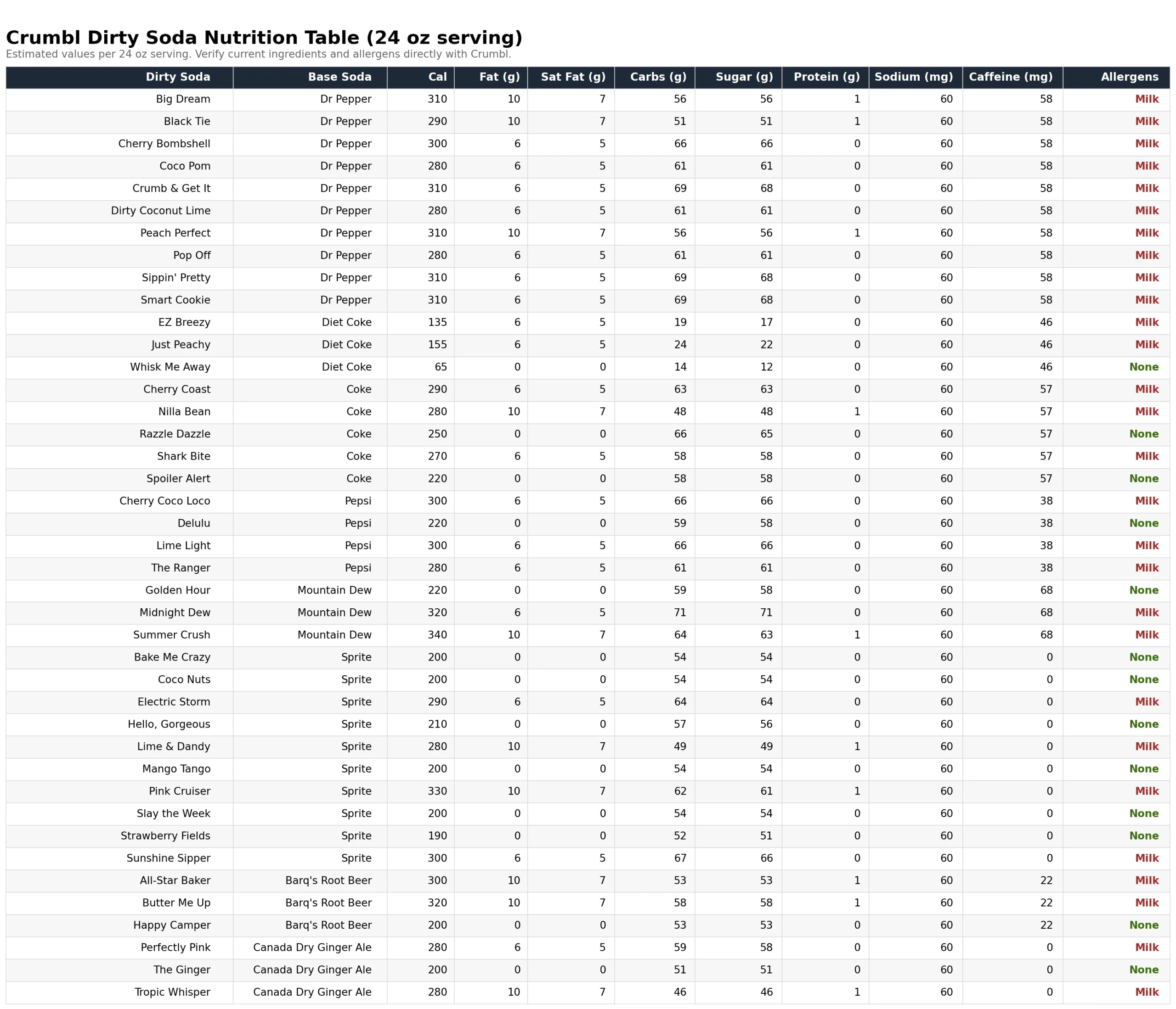 Crumbl Dirty Soda Nutrition Chart
